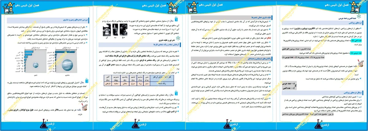 نمونه صفحه‌آرایی جزوه شیمی